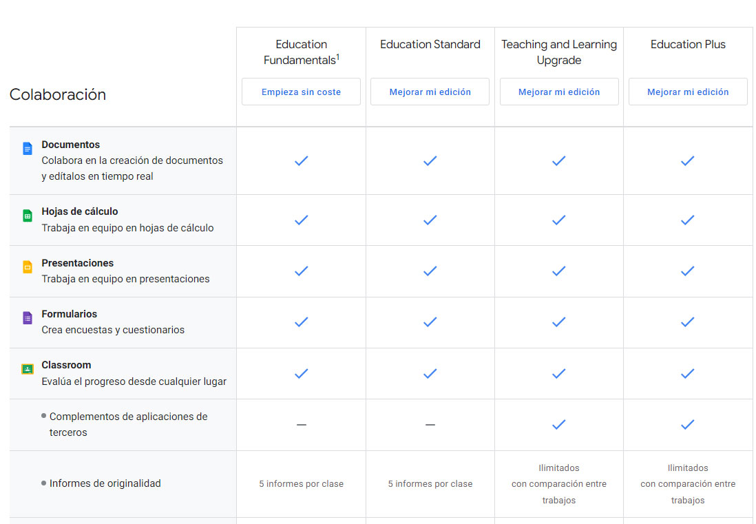 Comparar versiones Google Workspace for Education
