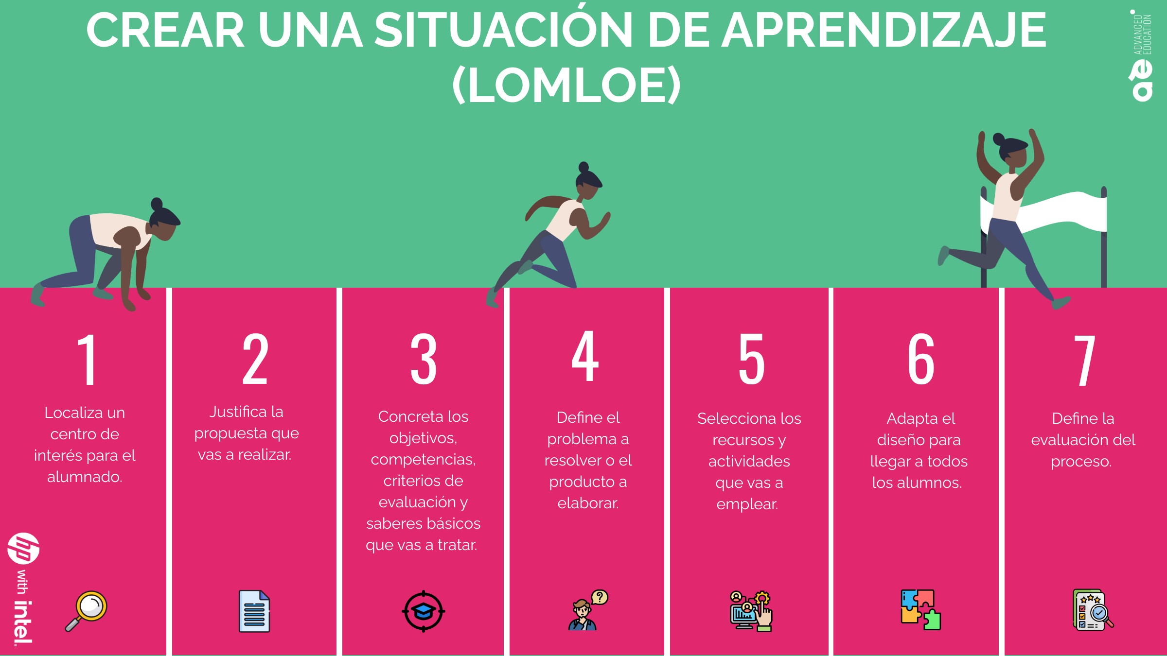 situación de aprendizaje lomloe